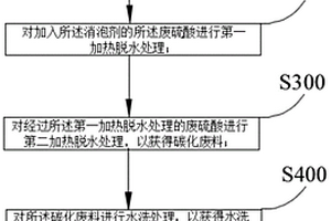 廢硫酸的處理方法