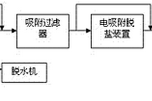 高含鹽有機(jī)廢水的回用處理裝置