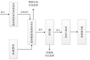 應(yīng)用于高濃難降解廢水處理中的活性炭原位吸附再生方法