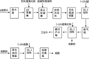 硅鋼含鉻廢水處理系統(tǒng)和處理方法