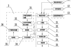 危險(xiǎn)廢物焚燒濕式出渣干化一體化系統(tǒng)