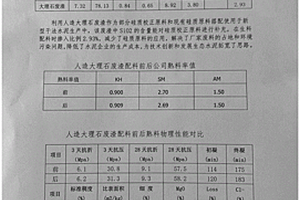 一種利用大理石廢渣制備的水泥