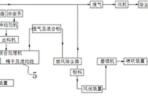 工業(yè)污泥、廢乳化液渣和冶金灰聯(lián)合處理系統(tǒng)及其發(fā)電工藝