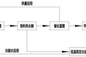 一種利用水熱解法無害資源化處理高鹽高COD化工危廢工藝