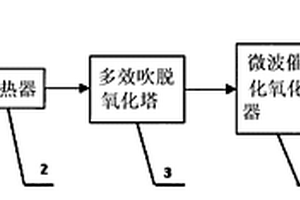 對(duì)酮連氮法制水合肼的高鹽廢水進(jìn)行資源化處理的工藝