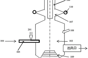 三廢一體化反應(yīng)器以及亞硝氣處理的方法