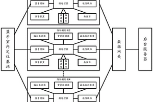 醫(yī)療輻射廢棄物管理系統(tǒng)及管理方法