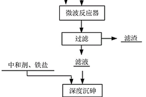 一種含砷廢水的處理方法