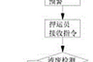 一種液廢回收管理方法