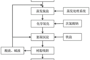 含鉈廢水的深度處理方法