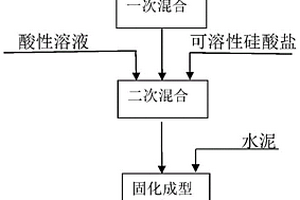 一種含鋇廢物的穩(wěn)固化處置方法