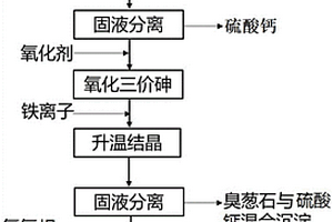 一種含砷污酸和砷鈣廢渣的共處理方法