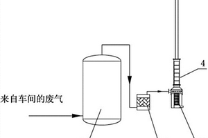 生物酯增塑劑尾氣廢氣脫除裝置