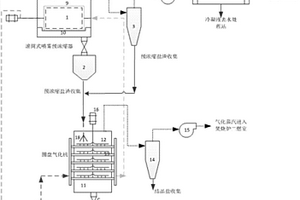 一種高濃度有機(jī)含鹽廢液分段式氣化脫毒系統(tǒng)及方法