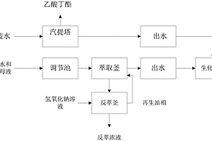 一種生產(chǎn)利福霉素S-Na鹽產(chǎn)生的廢水的治理工藝