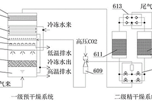 一種節(jié)能節(jié)水耦合碳補集的固危廢處理系統(tǒng)及方法