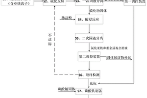 含亞鐵離子酸性廢水資源回收系統(tǒng)及方法