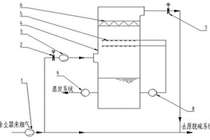 用于電廠廢水零排放的濃縮蒸發(fā)系統(tǒng)