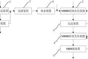 一種水性廢溶劑的處理系統(tǒng)