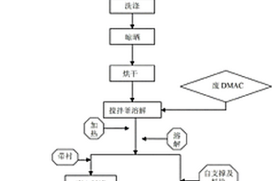 一種廢舊膜絲、料塊再生利用生產(chǎn)工藝