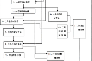 陽(yáng)極廠電化拋廢磷酸和硫酸鋁離子凈化回收方法