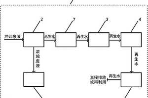 一種沖印廢液的處理系統(tǒng)