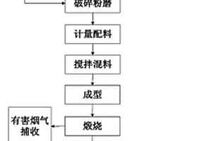 一種利用銅、鉛鋅冶煉廢水污泥制備的硫鋁酸鹽水泥及其制備方法