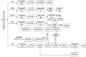 固體廢棄物處理系統(tǒng)