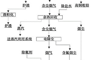 鋁電解槽廢舊陰極的處理方法及處理系統(tǒng)