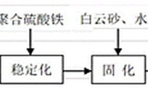 一種復(fù)合固化藥劑和含砷廢渣的處理工藝