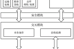 基于區(qū)塊鏈的危險(xiǎn)廢物全生命周期管理與追溯系統(tǒng)及方法