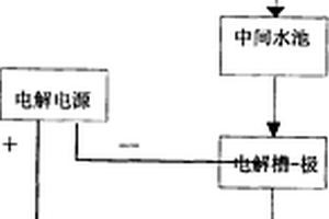 一種電輔助結(jié)合紫外光催化氧化高鹽有機廢水的方法及系統(tǒng)