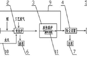 制藥固、氣廢棄物無害化資源綜合利用裝置