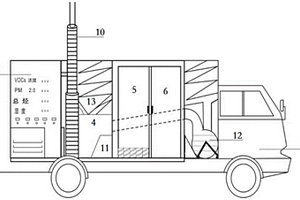 活性炭再生廢氣焚燒凈化車