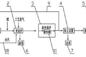 制藥固、氣廢棄物無害化資源綜合利用裝置及方法