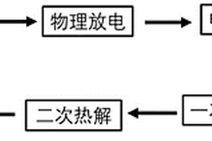 廢舊鋰電池電解液無(wú)害化和資源化處理方法