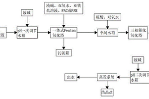 一種高COD、高氯廢液處理技術(shù)