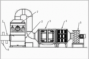 一種用于車間有機廢氣凈化設(shè)備