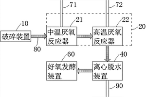 有機(jī)廢棄物處理系統(tǒng)