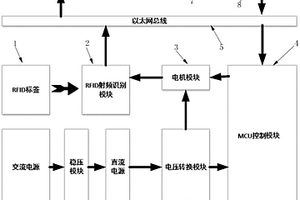 電力危險廢品盤點設(shè)備