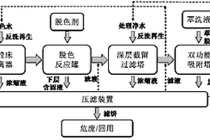 一種去除皮革廢水中重金屬鉻、染料和短毛纖維的系統(tǒng)及其方法