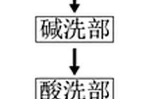 高溫蒸煮袋熟化室廢氣處理裝置