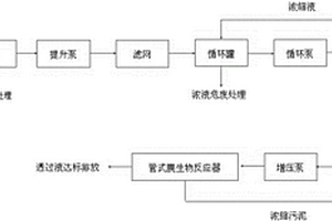 一種廢切削液的處理工藝