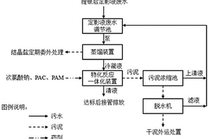 提銀后定影液廢水處理的方法