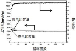 基于廢舊電路板制備F、N共摻雜碳材料的方法和應(yīng)用