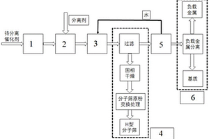 一種含金屬、分子篩廢催化劑的組分分離、回收裝置