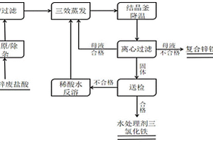 處理熱鍍鋅廢鹽酸的工藝方法