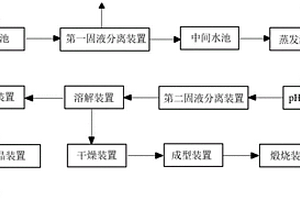 一種鈦白粉氯化收塵渣廢水綜合利用零排放系統(tǒng)