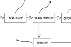 石油石化廢水回收處理系統(tǒng)