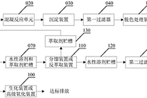 一種水性漆廢液處理回用系統(tǒng)